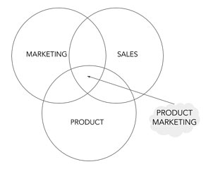 بازاریابی محصول در مقابل بازار سنتی