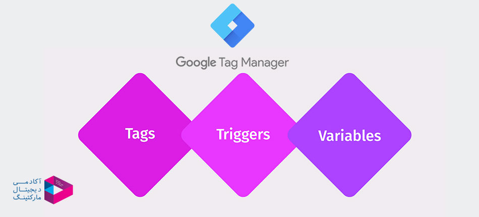 Tag ،Trigger و Variabel ( گوگل تگ منیجر )