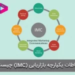 ارتباطات یکپارچه بازاریابی (IMC) چیست؟ | 10 قانون طلایی