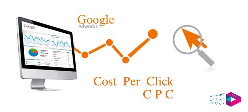 Cost per click CPC