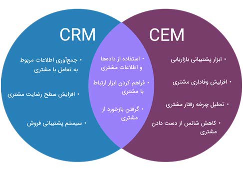 تفاوت CRM و CEM چیست؟