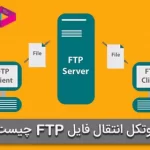 FTP چیست؟ (پروتکل انتقال فایل) | معرفی 4 نرم‌افزار رایگان