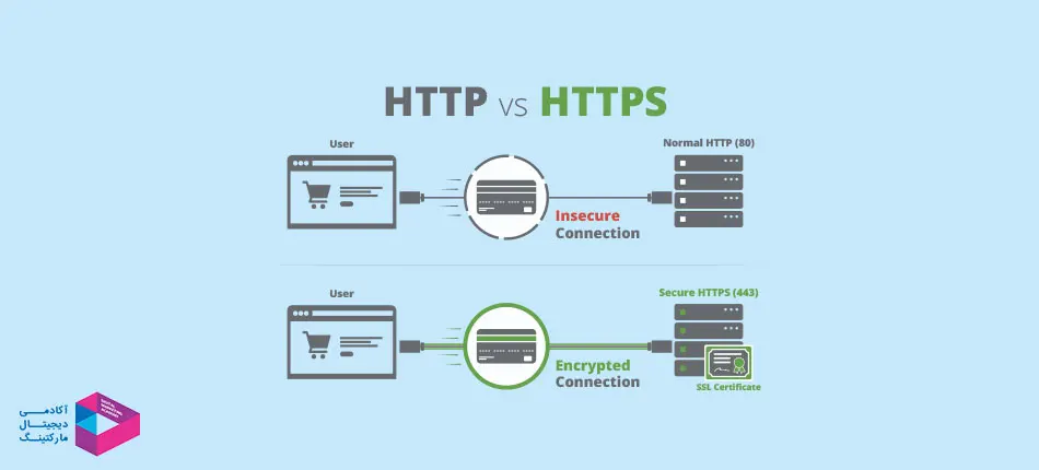 تفاوت بین HTTPS و HTTP چیست؟