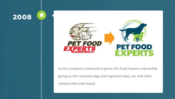ریبرندینگ Pet Food Experts