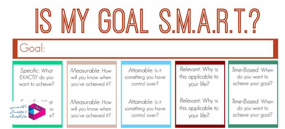 افزایش نرخ مشارکت : smart goals