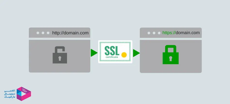 HTTPS یا SSL چگونه کار می کند؟