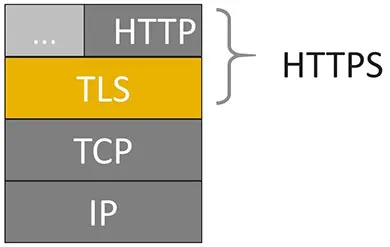 HTTPS Stack چیست؟