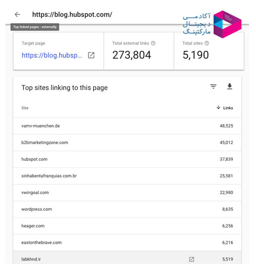 top site linking