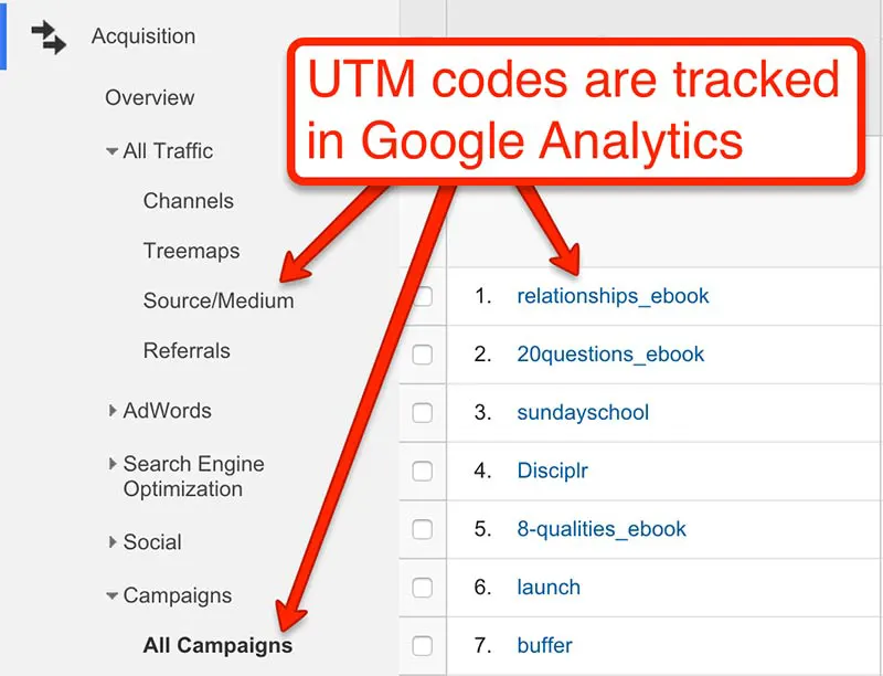 آنالیز کد UTM در گوگل آنالیتیکس