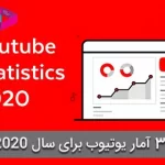 31 آمار و ترند یوتیوب برای سال 2020