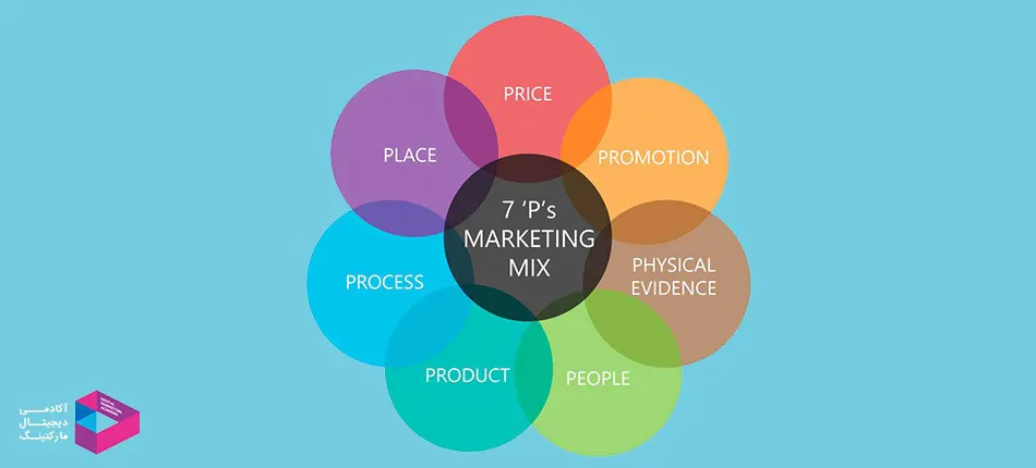مدل های بازاریابی: 7P آمیخته بازاریابی