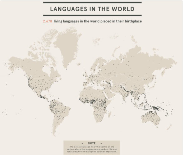 Languages in the World