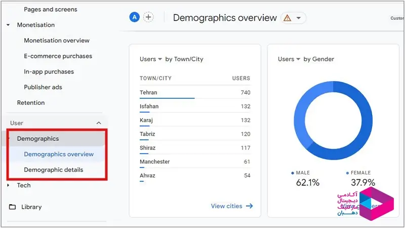 بخش demographics در گوگل آنالیتیکس 4