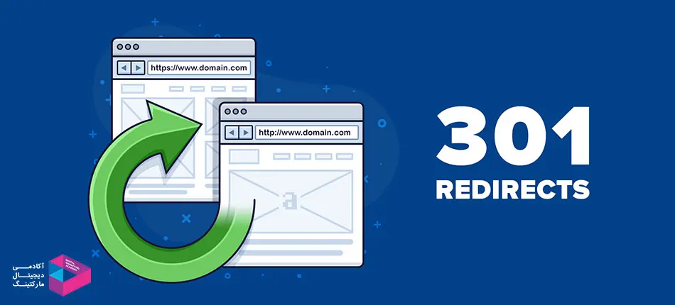 Redirects