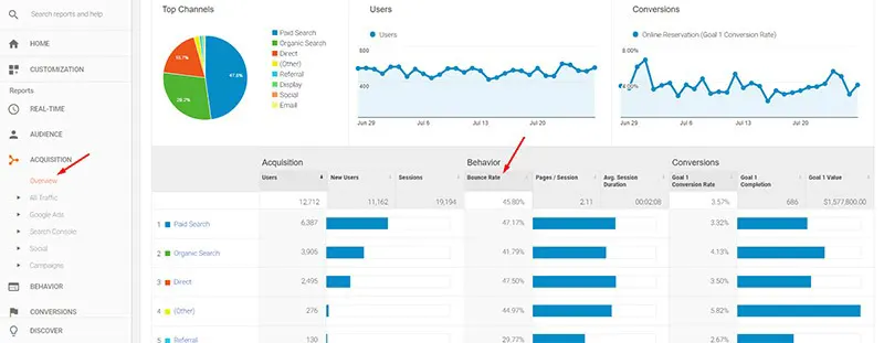 بررسی آمار نرخ پرش