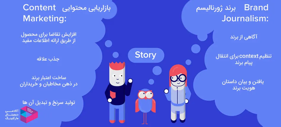 برند ژورنالیسم و بازاریابی محتوایی