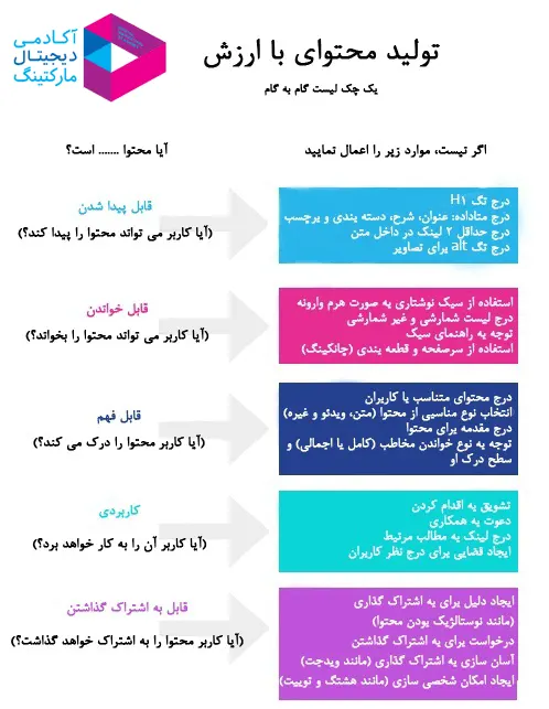 تولید محتوای با ارزش
