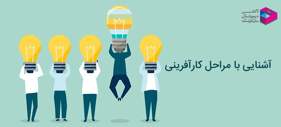 آشنایی با مراحل کارآفرینی