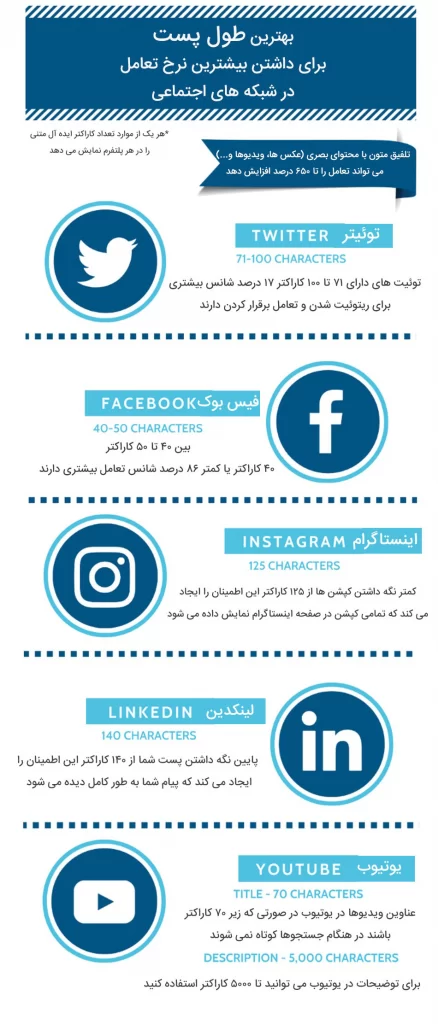 بهترین طول پست در شبکه های اجتماعی 