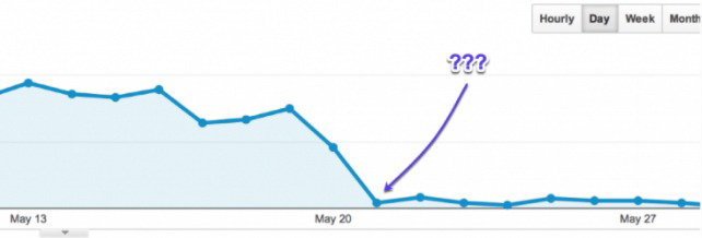 ترافیک سایت