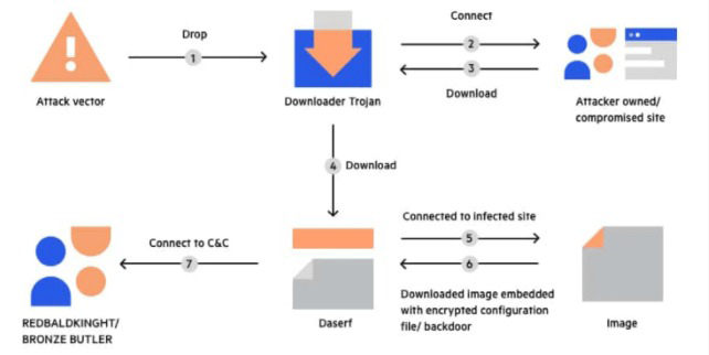 اسب های تروجان