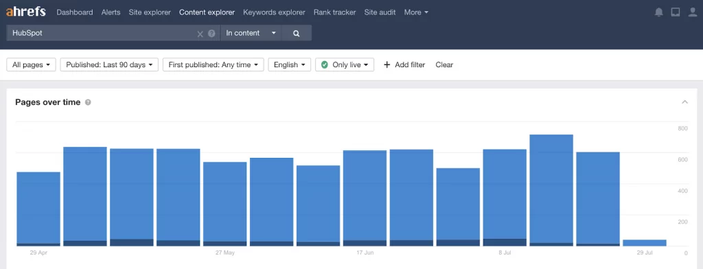 استفاده از Ahrefs برای شناسایی بک لینک ها