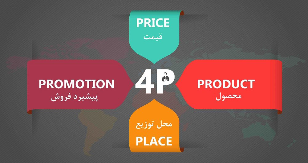 بازاریابی-marketing 4p