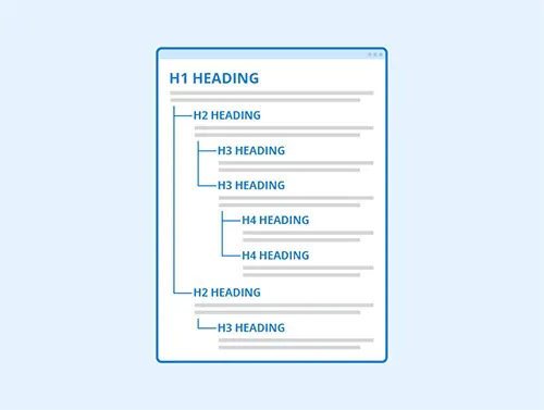 Headingها (H1) در سئو داخلی