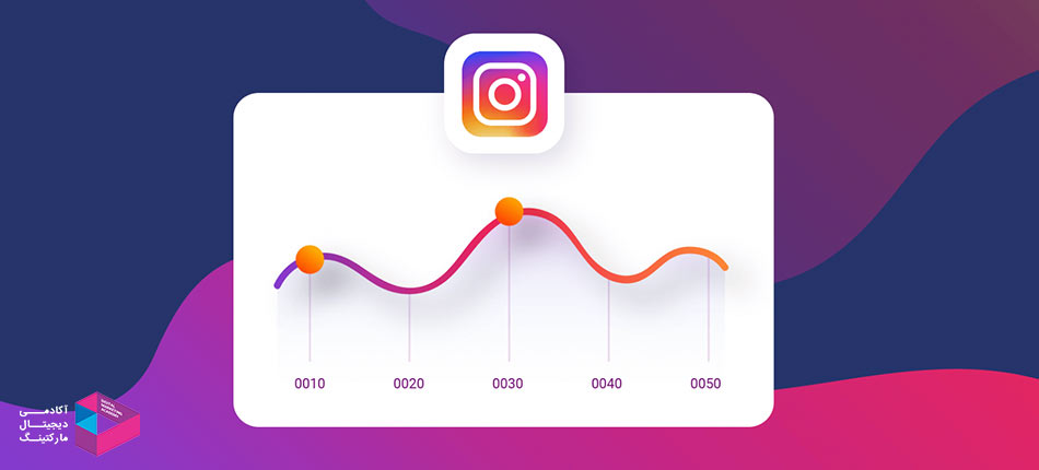 پیگیری شاخص های مناسب 