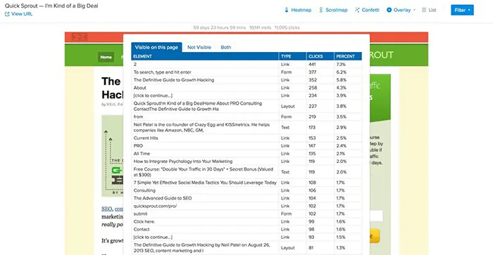 بررسی ویژگی List Report در Crazy Egg