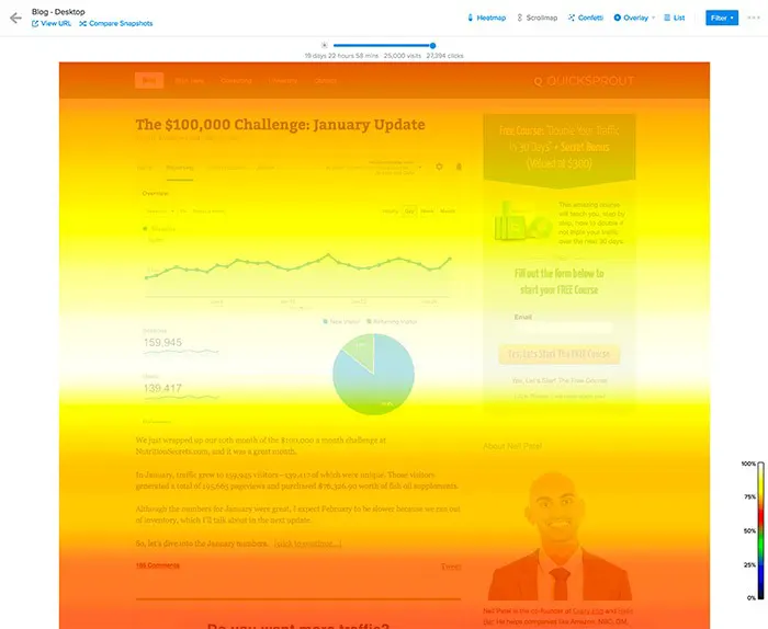 بررسی ویژگی Scrollmap در Crazy Egg
