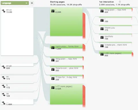 Users Flow
