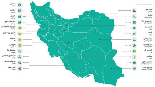 بیشترین تمایل به نصب برنامه های هر دسته در بین استان های کشور