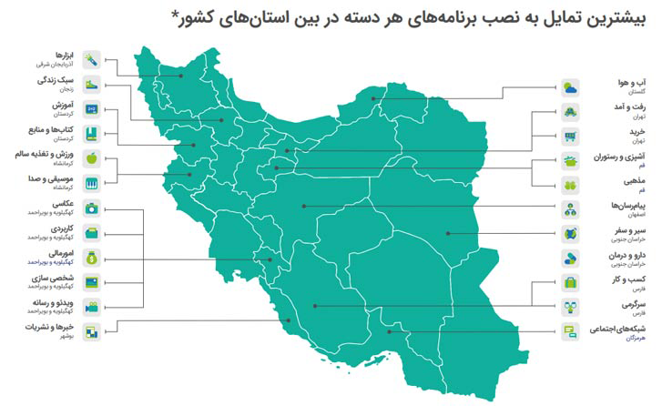 بیشترین تمایل به نصب برنامه های هر دسته در بین استان های کشور