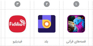 برترین برنامه های سال 97