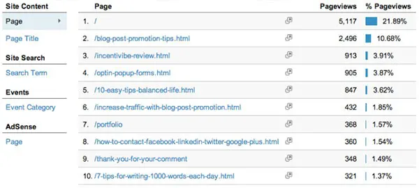 Behavior and conversions