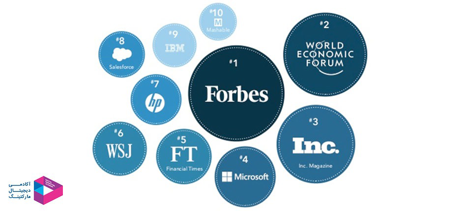 آگهی استخدام در لینکدین