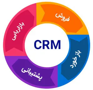 فواید نرم افزار سی آر ام CRM چیست؟