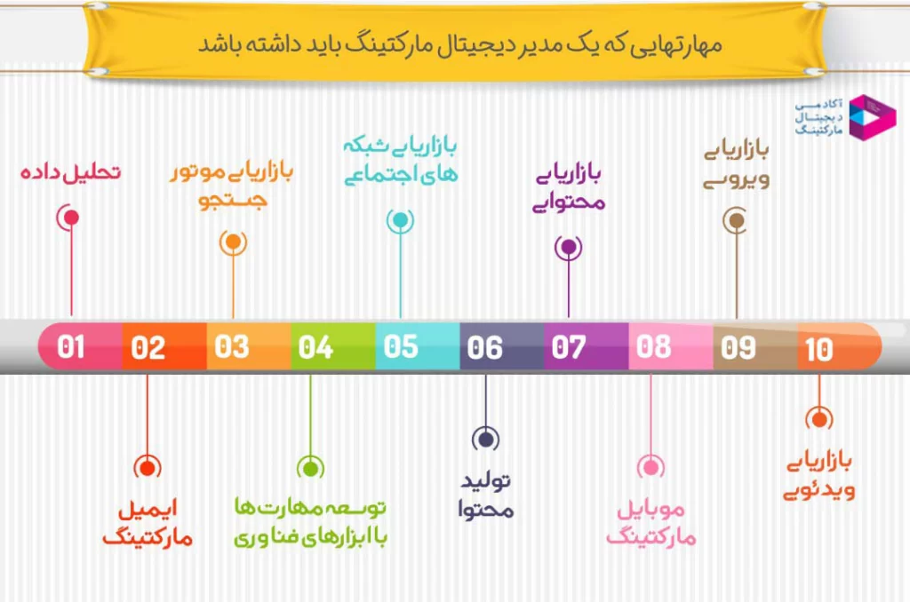 دیجیتال مارکتینگ