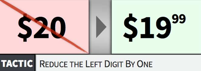 قیمت گذاری روانی