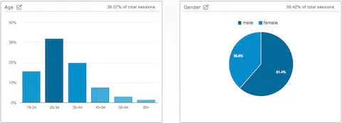 Demographic
