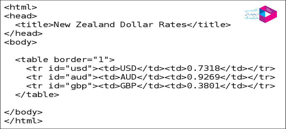راهاندازی سایت :کدنویسی HTML