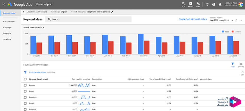 ابزار keyword planner