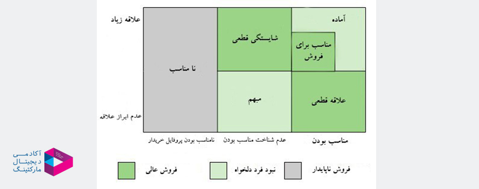 سرنخ