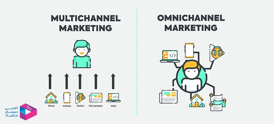 تفاوت Omnichannel و Multichannel