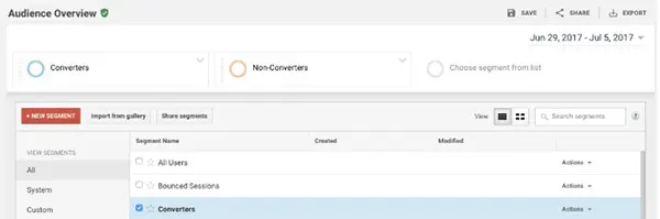 تحلیل میزان کاربرانی که تبدیل نشده اند Converters vs. Non-Converters