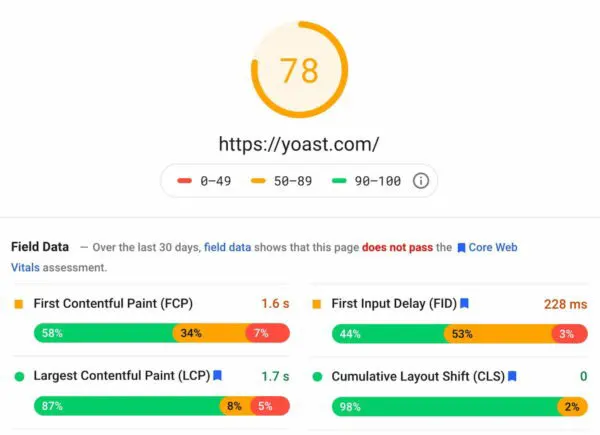 Core Web Vitals