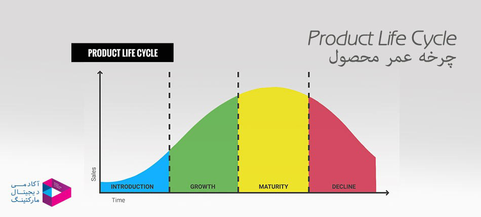 چرخه عمر محصول