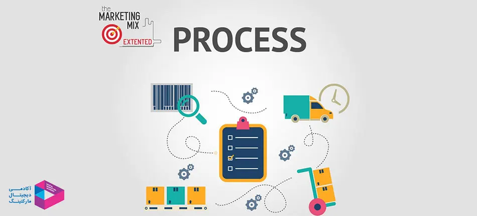 اهمیت Processes