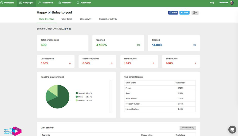 report--email-marketing